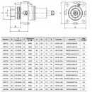 BMT 55 Bohr und Fräskopf axial für ER25 Spannzangen, externe Kühlmittelzufuhr