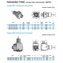 BMT 55  Bohr- und Fräskopf axial für ER32...