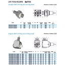 BMT 55 Bohr- und Fräskopf radial für ER25 Spannzangen, externe Kühlmittelzufuhr  DOOSAN