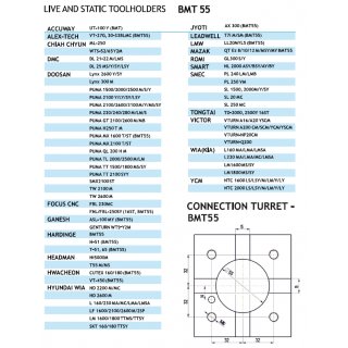 BMT 55 Bohr- und Fräskopf radial für ER25 Spannzangen, int. Kühlmittelzufuhr 80 bar  DOOSAN