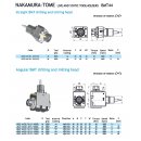 BMT 44   Bohr und Fräskopf radial für ER25...