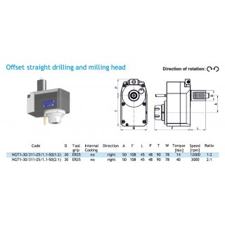 VDI 30 Bohr- und Fräskopf axial, versetzt DIN 5482externe Kühlmittelzufuhr