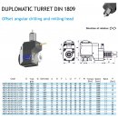 VDI 30 Bohr- und Fräskopf radial, versetzt  DIN 1809...